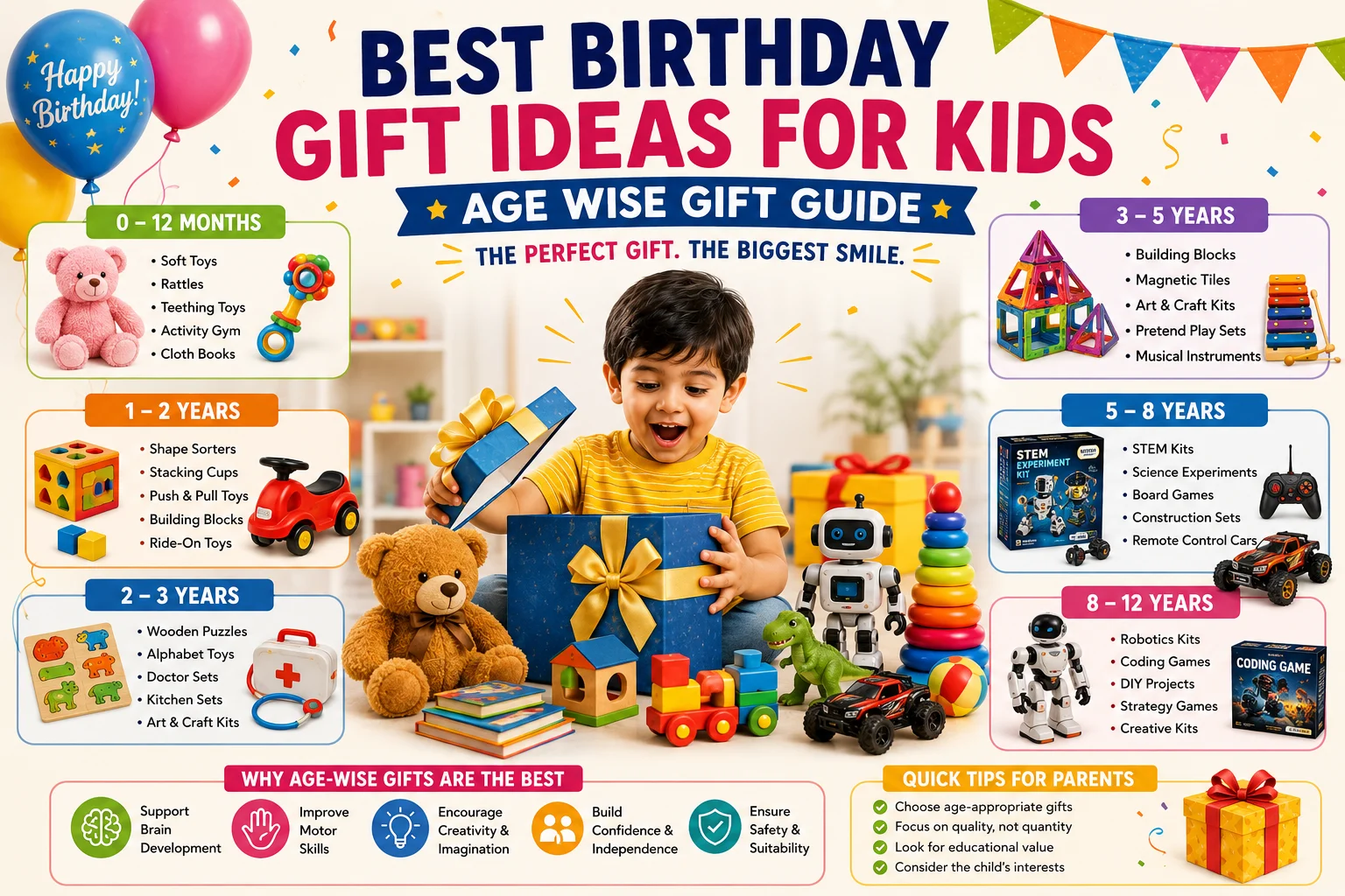 Best Birthday Gift Ideas for Kids (Age Wise)